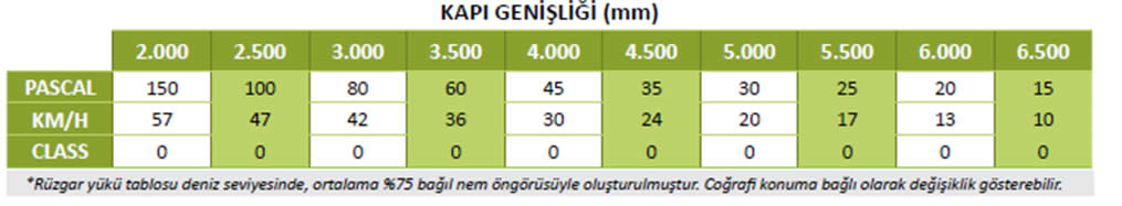 Rüzgar Dayanımı